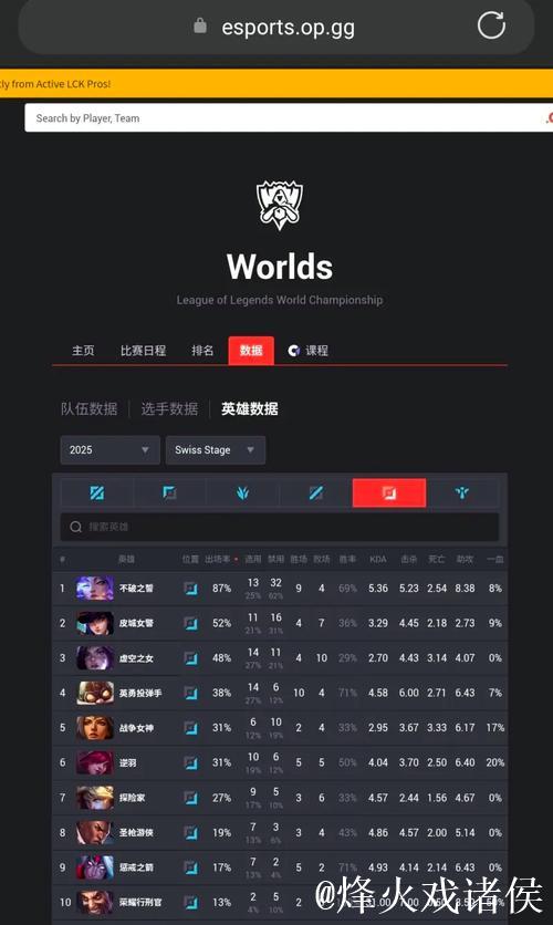 双C收割团战各自双杀，DK厄塔汗团0换4大胜T1