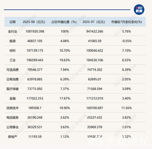 沪指创近十年新高 A股总市值突破100万亿元 沪指创近十年新高 A股总市值突破100万亿元