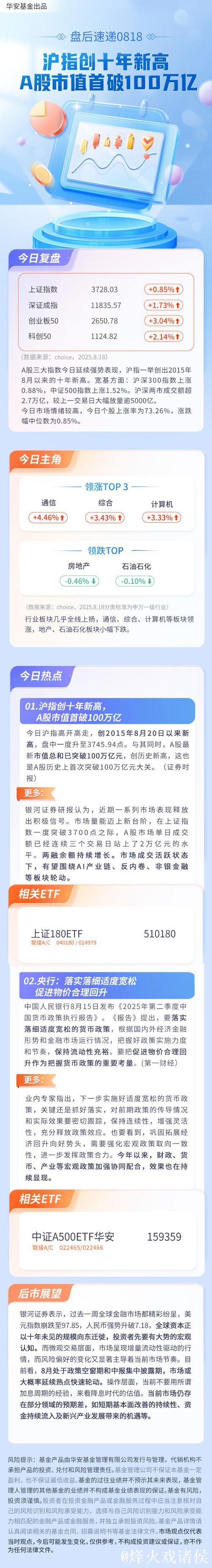 沪指创近十年新高 A股总市值突破100万亿元 沪指创近十年新高 A股总市值突破100万亿元