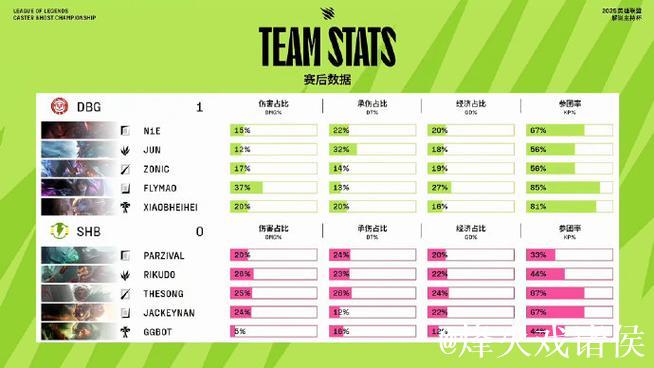 Doran雷克塞先手进攻反被Siwoo安蓓萨单杀